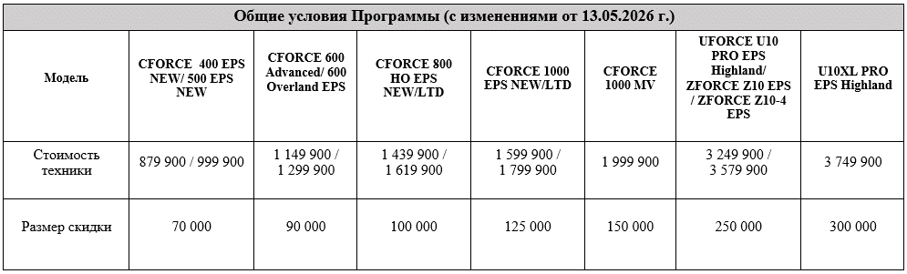 Трейд ин Трейд ин
